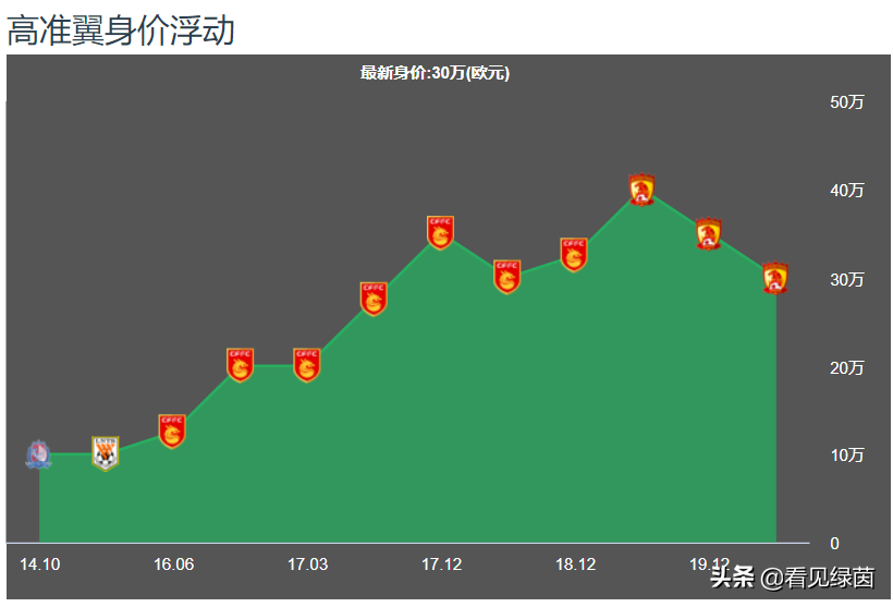 国足李昂身高(李昂：名牌大学队走出的国脚中卫，后冯潇霆时代能否扛起国足后防)