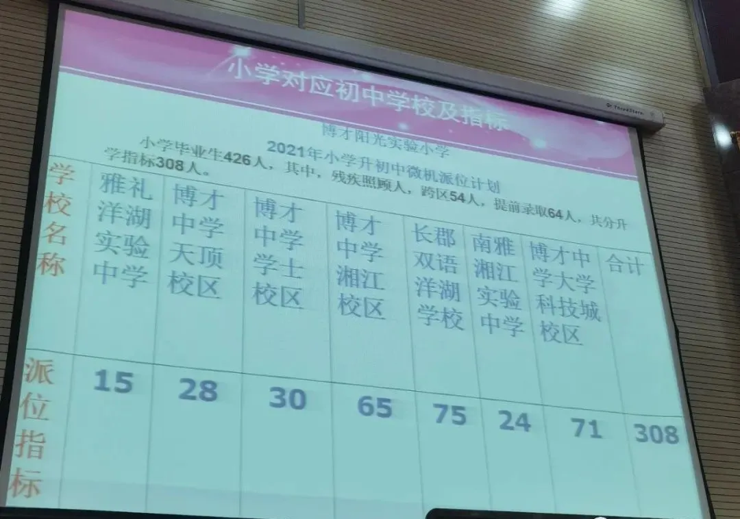 长沙小升初派位时代来临！砸锅卖铁抢初中配套楼盘，还值得吗？