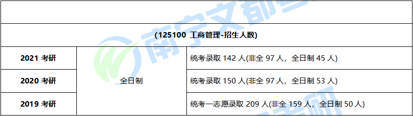 广西师范大学工商管理（MBA）如何？考研难度及报录情况解读
