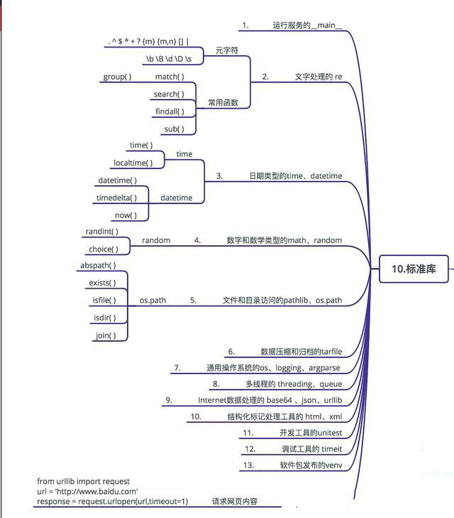 图解Python 玩转Python 秒懂python ！附python教程限时大放送！