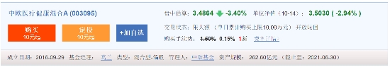 基金观察｜发生了什么？800亿巨头跌停，中欧基金葛兰遭遇水逆，旗下产品缩水超3亿元，张坤深陷医药板块？