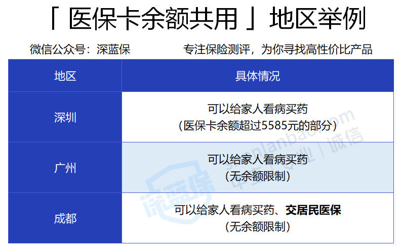 医保大改革！医保卡余额大缩水，普通门诊也能报销了？