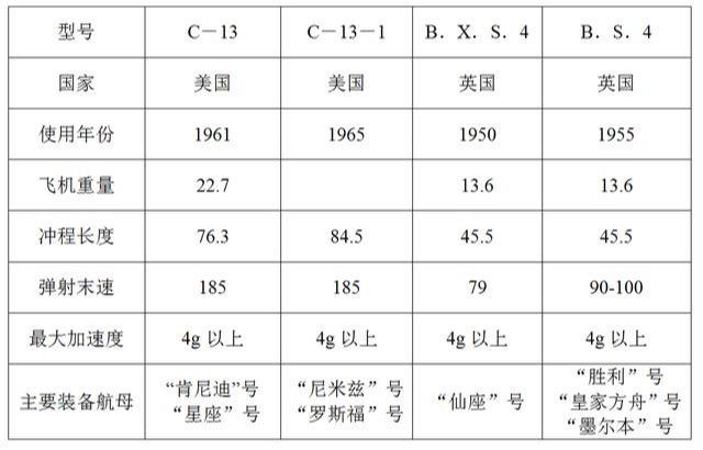 “爱的代价”，拥有一艘航母要花多少钱？