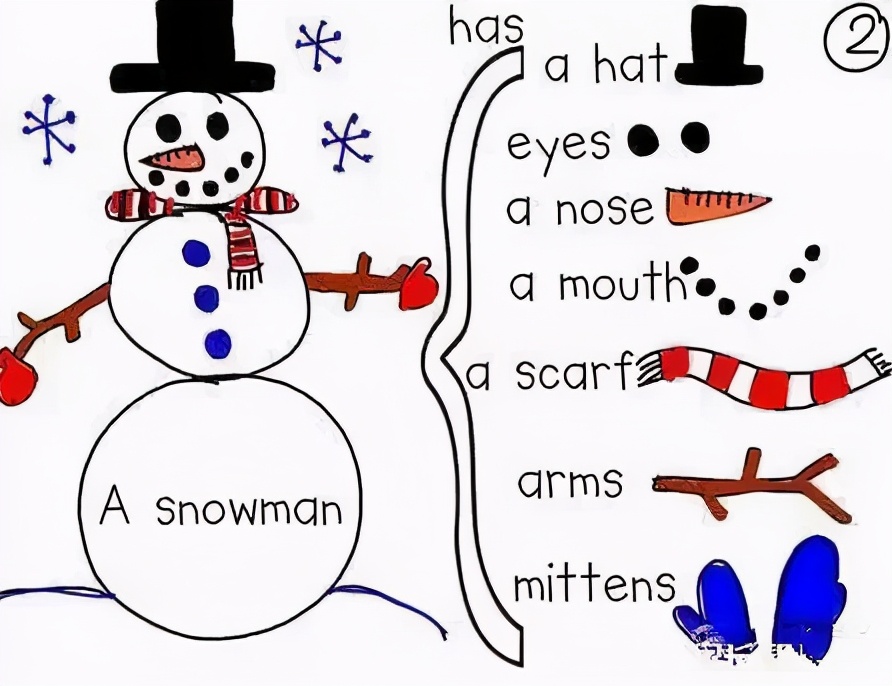 8种可以锻炼思维能力的思维导图，家长应该提前了解