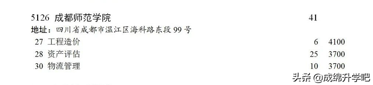 四川5所师范类院校录取分数对比，哪一所今年收分最出乎意料？
