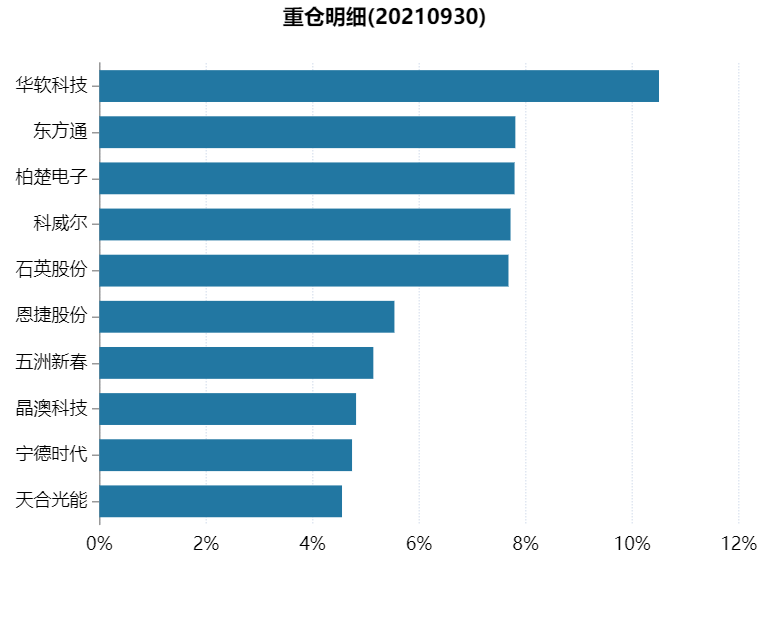 华商新能源车基金延长募集期：火热期已过，基金经理曾重仓医药股
