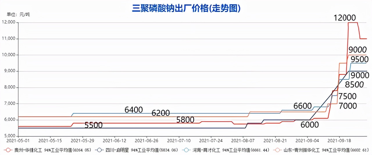 今年陶瓷企业成本涨幅超6元/㎡，瓷砖单价仅涨1元/㎡