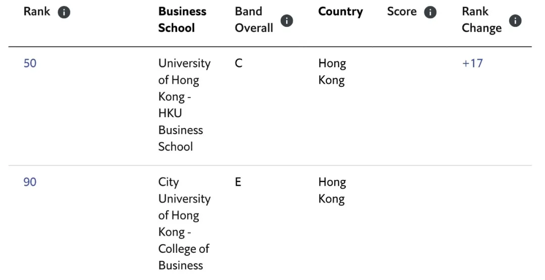 2021年MBA院校排名公布，你pick哪所院校？