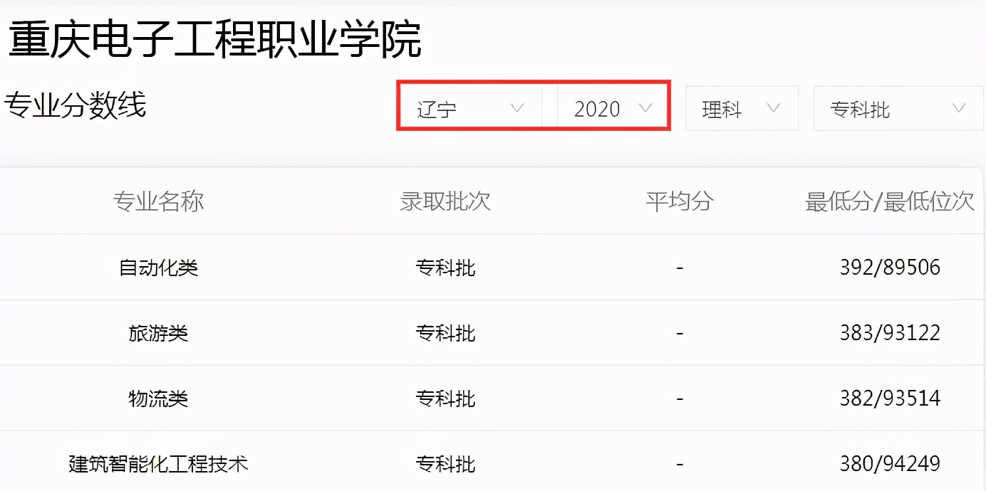 高考考不上本科如何“自救”？重庆3所专科学校实力硬核，别错过