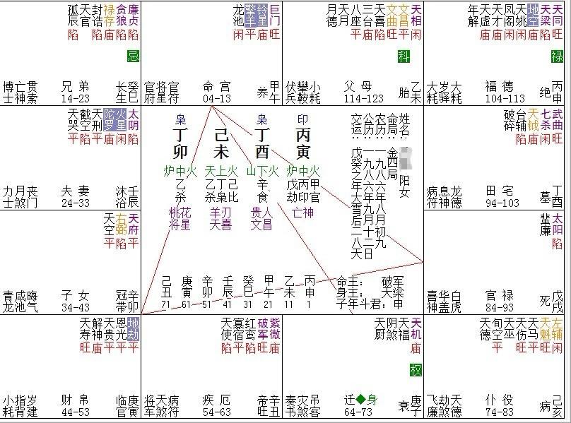 西方占星术和紫薇斗数的关系