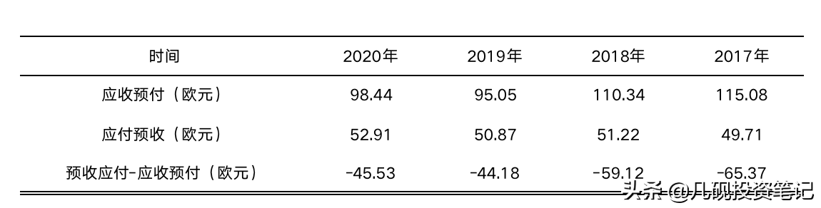 快速读懂资产负债表“六步法”（中）