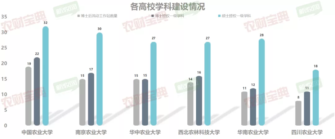 六所农业大学实力PK！畜牧兽医专业年薪100万不是梦？| 农财数读