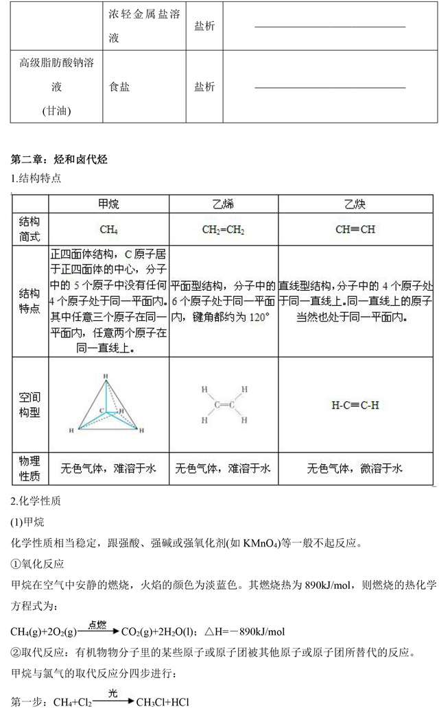 高中化学选修5《有机化学》基础知识点汇总，这是一篇资源帖