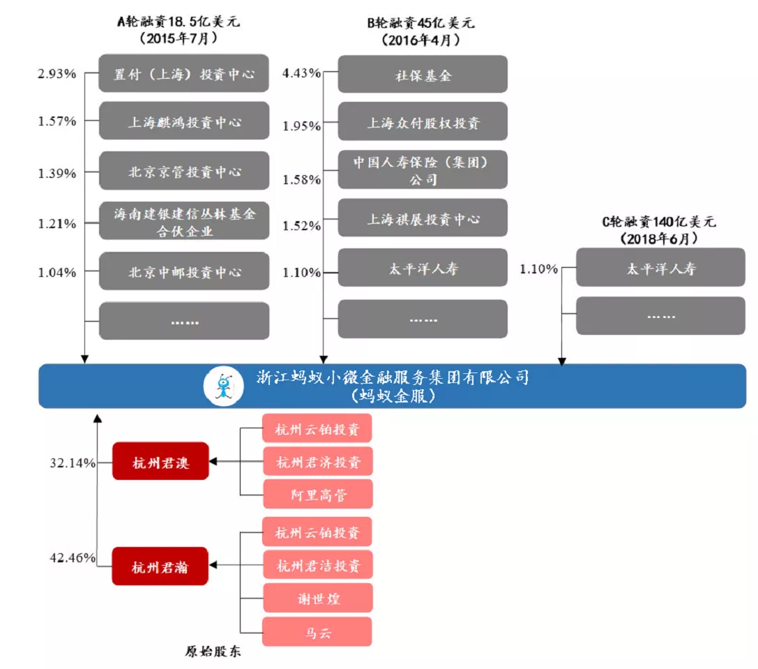 万亿独角兽IPO，马云身价将突破4190亿！届时或诞生千名亿万富翁