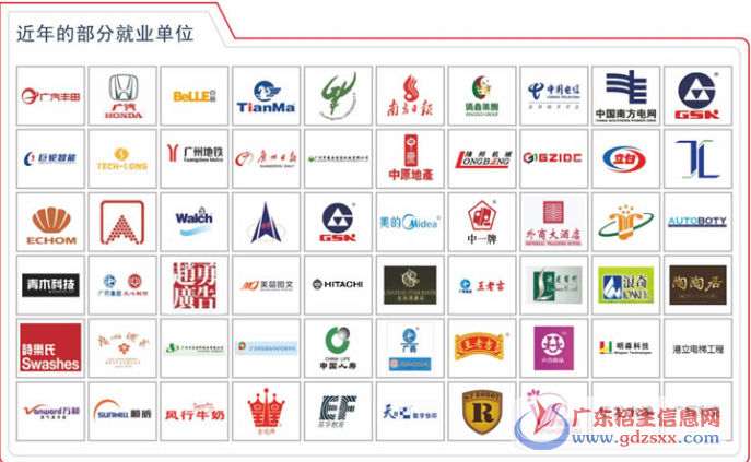 广州市轻工职业学校2020年招生简章