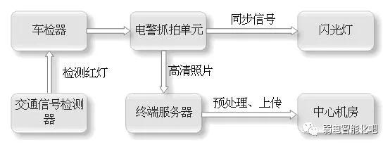 电子警察抓拍原理图讲解