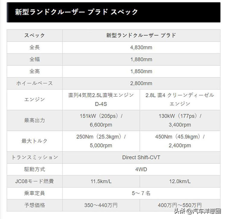 丰田普拉多日本上市，官方报价揭晓