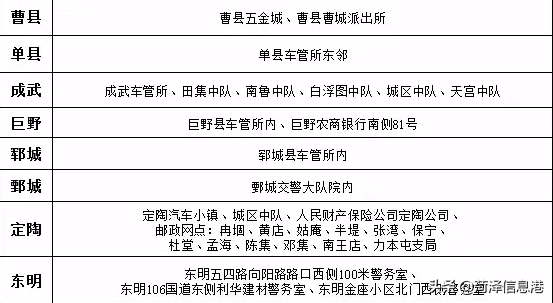 速看！菏泽电动二轮车，两种绿牌、白牌什么区别？需要更换吗？