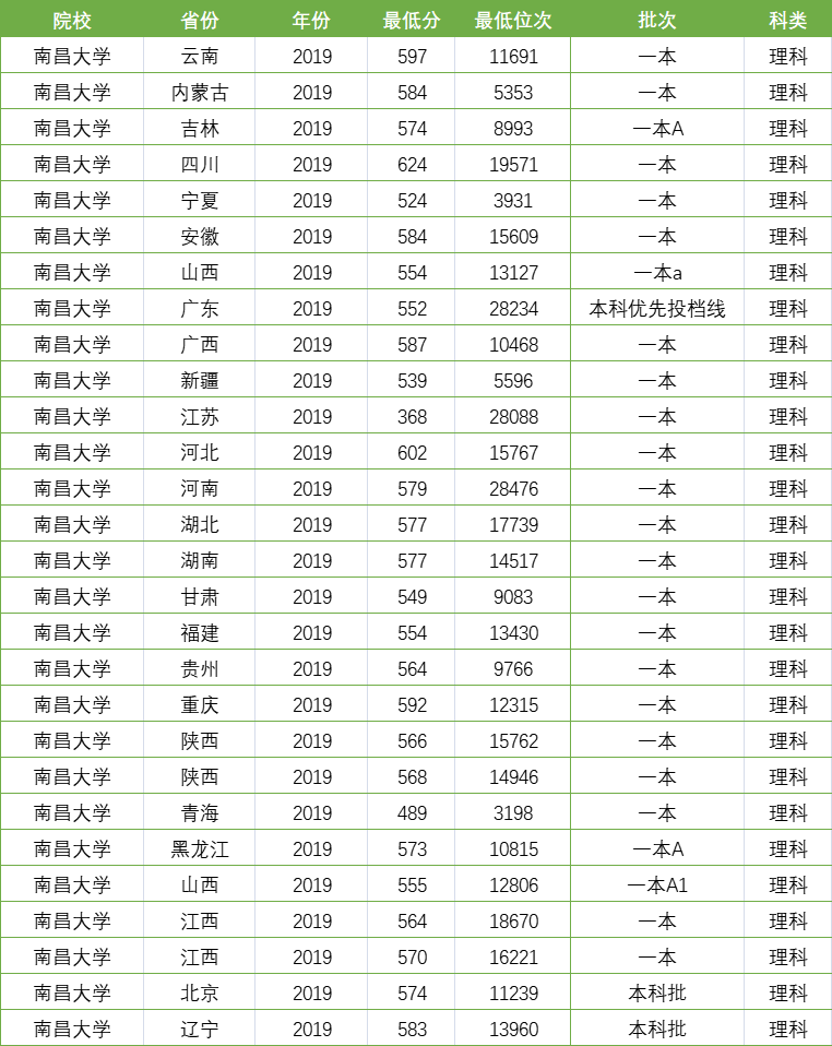 ​南昌大学，江西省超值大学！省外考生不知道，本地考生很喜欢