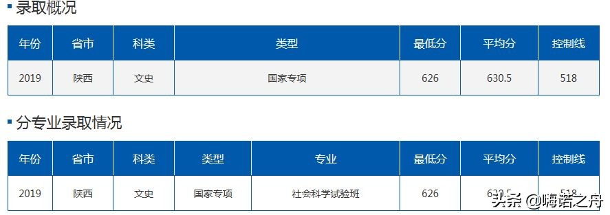 2019年北京航空航天大学在各省理工、文史录取分数线