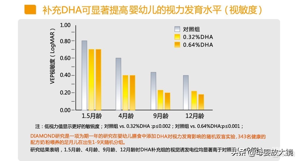 奶粉、羊奶粉、有机奶粉最贵的奶粉是谁？你究竟凭啥那么贵