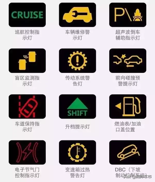 10个危险的汽车故障灯，一旦灯亮，千万要注意
