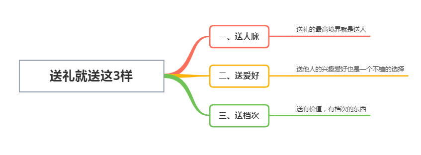 给有钱人送礼送什么好（送人小礼物什么实惠又省钱）