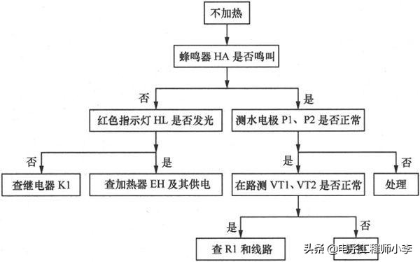 电子蒸炖煲故障分析与检修