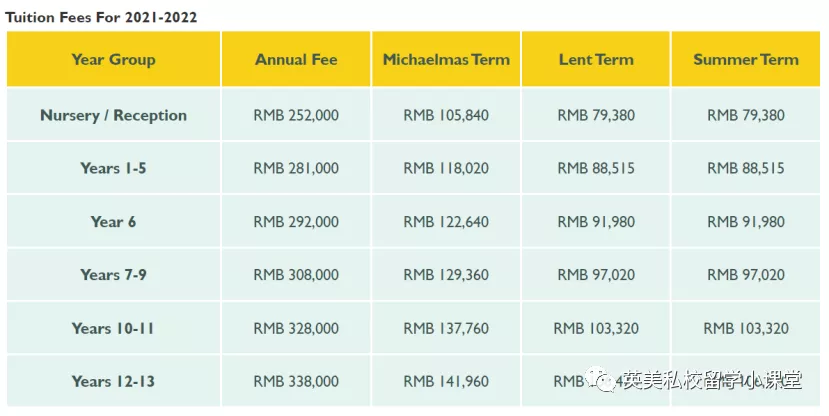 每年学费88万？明星的孩子，都在哪些国际学校就读呢？