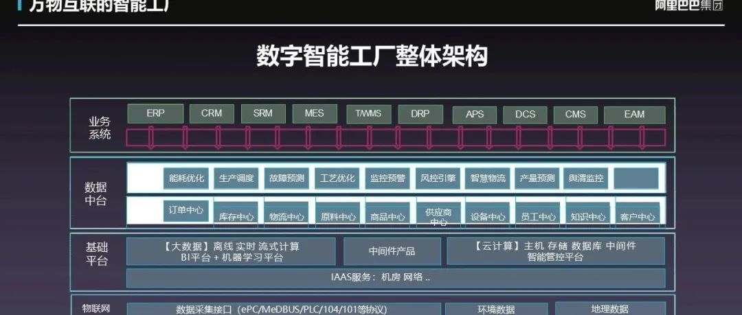 SCADA系统组成、网络结构及系统典型架构解析