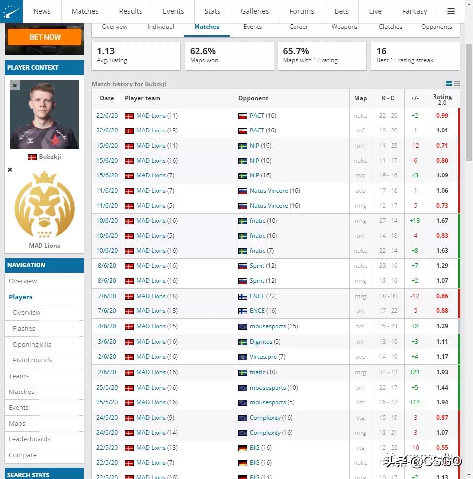 「CSGO杂谈」一顿操作舞舞圈圈，2020职业变阵你看懂了吗