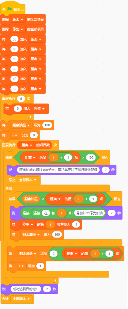 趣味数学——加油问题