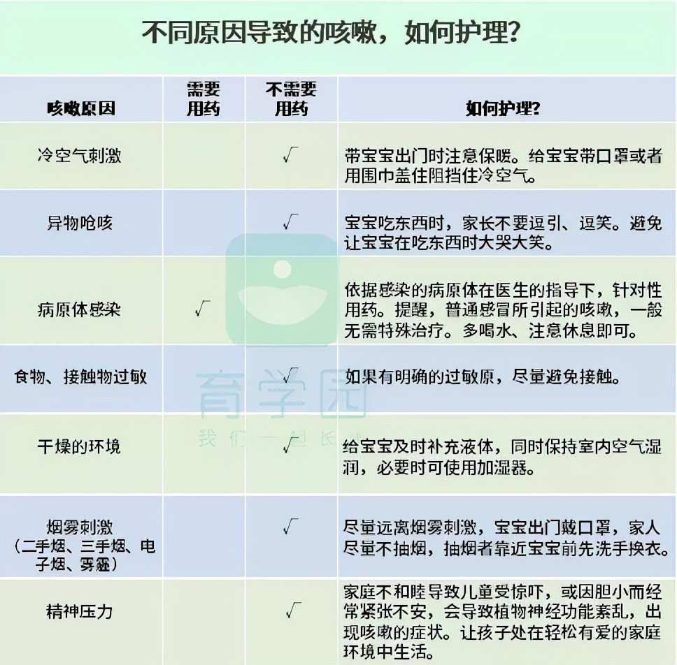 孩子又在咳咳咳，别再用蜂蜜水止咳了！真正有效的是这5点