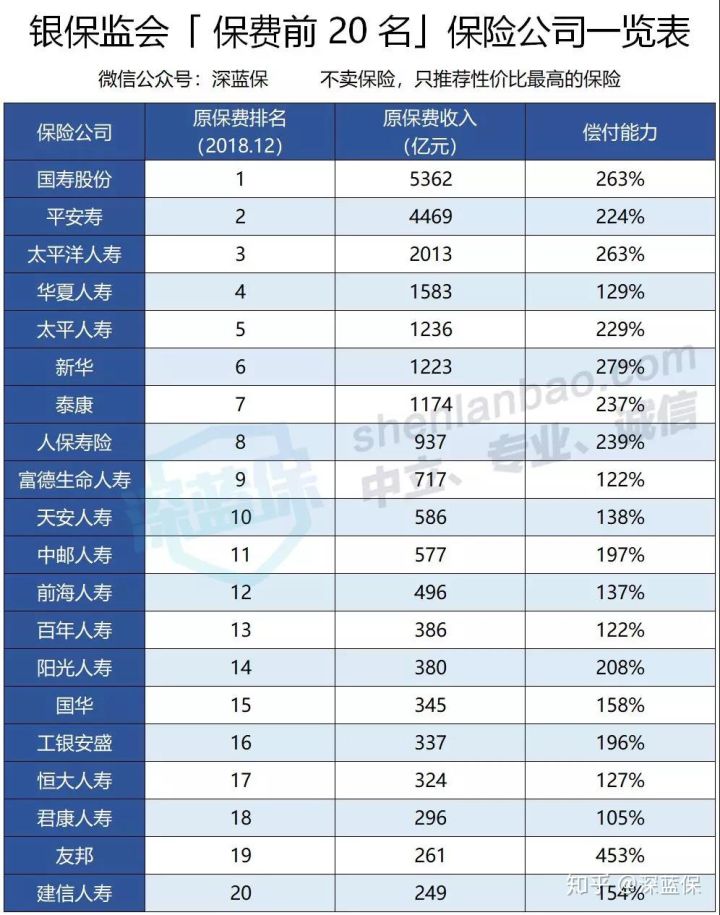 保险公司有哪些,保险公司有哪些家