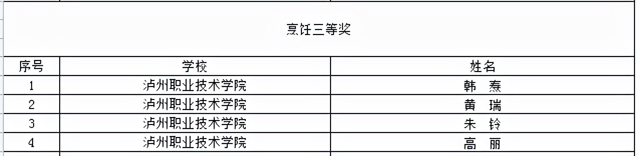 喜提大奖！川内这些职校在2021年全国职业院校技能大赛中获奖