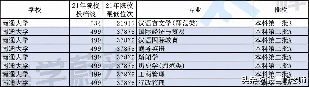 重点推荐这10所文科招生的大学！包含山西师范大学、海南大学等…