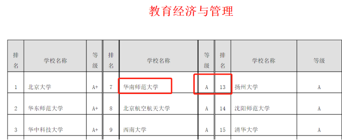 强推！华南师范大学教师发展与管理考研新颖抢手！报录比仅3:1