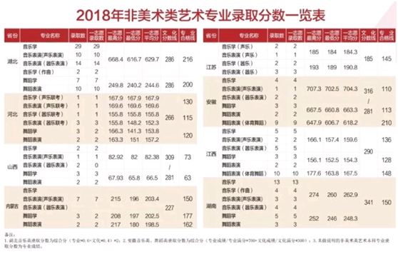 刚刚！2019年湖北省高考录取分数线正式发布