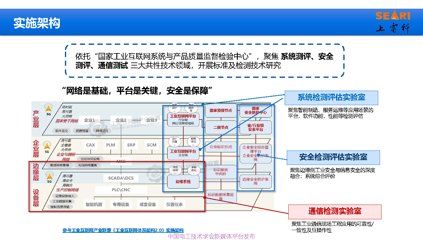 2021中国电磁兼容大会专家报告：工业互联网下的电磁兼容问题