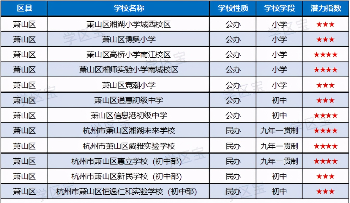 秒变学区房！杭州2021年新开办44所学校，对口这些地方