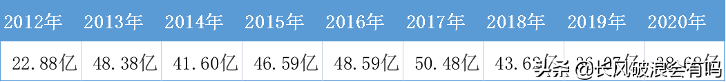 国有资产流失的认定,国有资产流失的认定标准