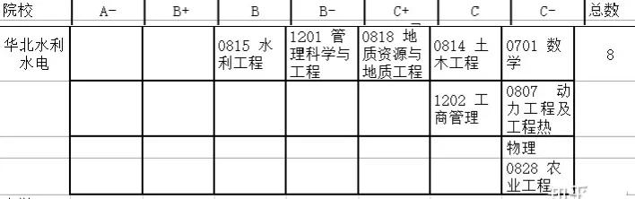 河南高考十大高性价比大学，低调务实，王牌专业表现强劲