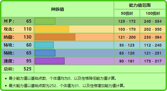 宝可梦No.470——叶伊布