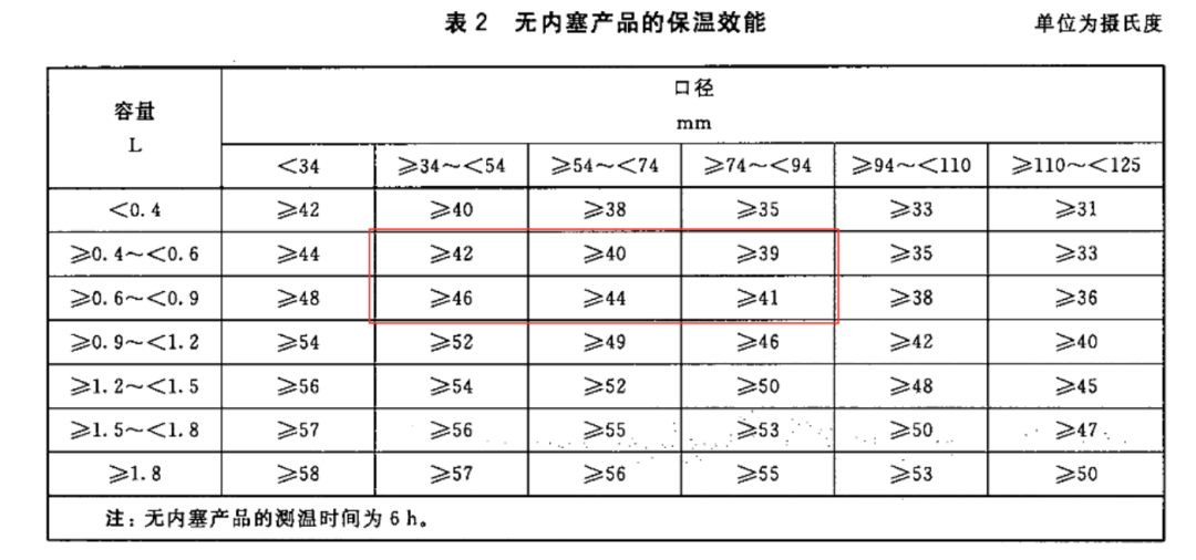 12款大容量儿童保温杯评测：99块和389块的，差别在哪里？