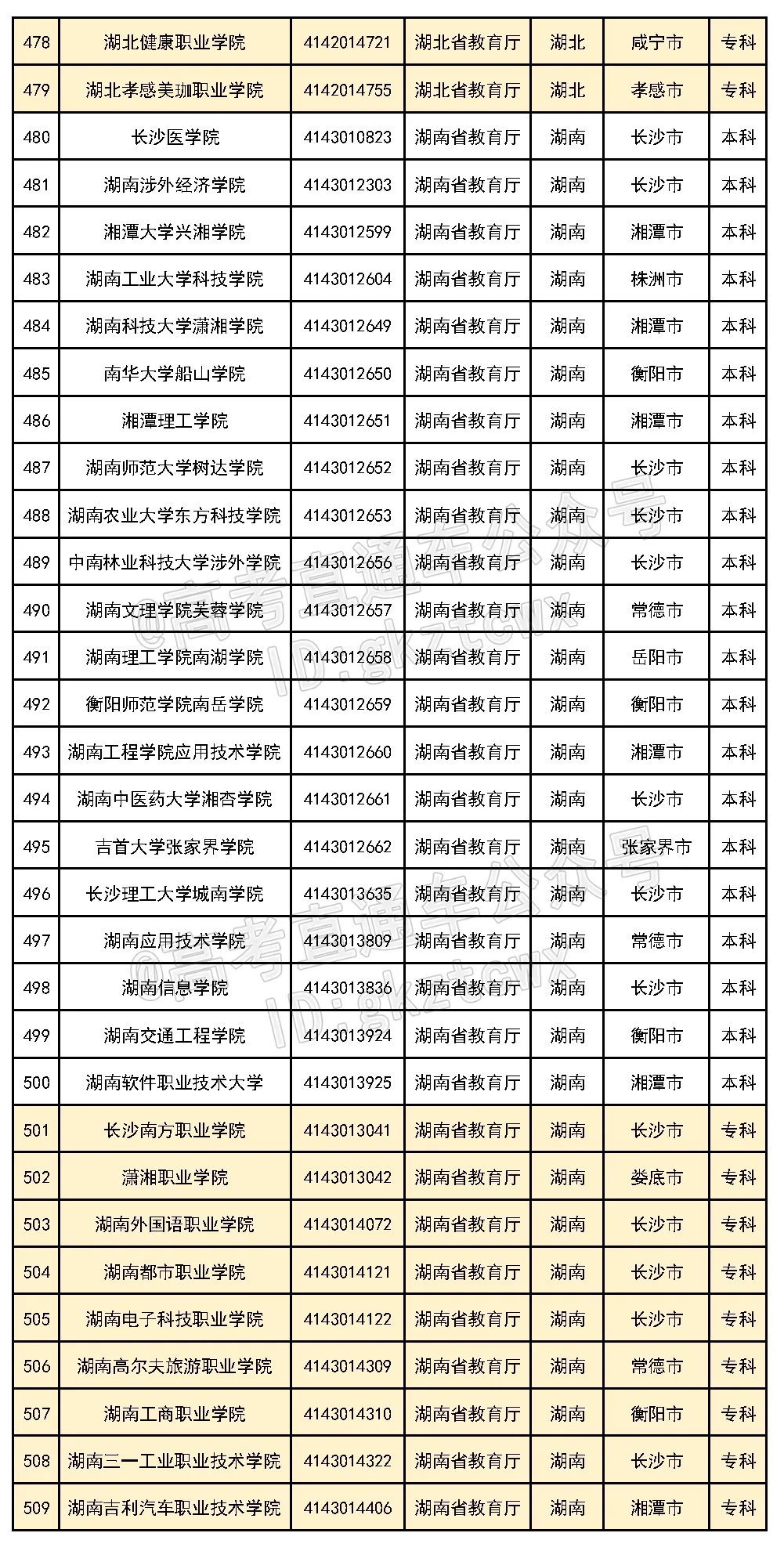 好家伙！这6所民办的校名太像公办了，千万别混淆