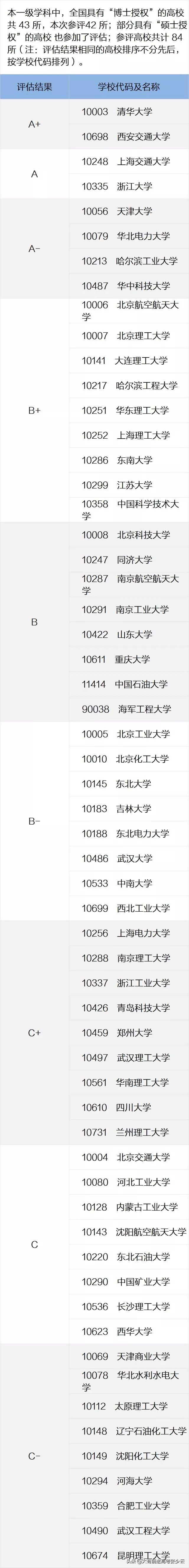 2020年高考：能源动力类专业全息解读