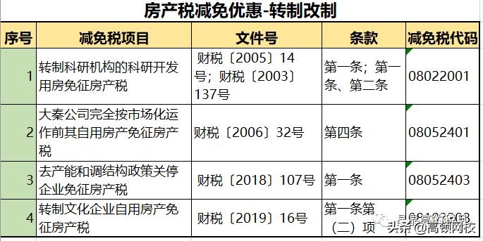 房产税来了？税率：1.2%，12%，4%