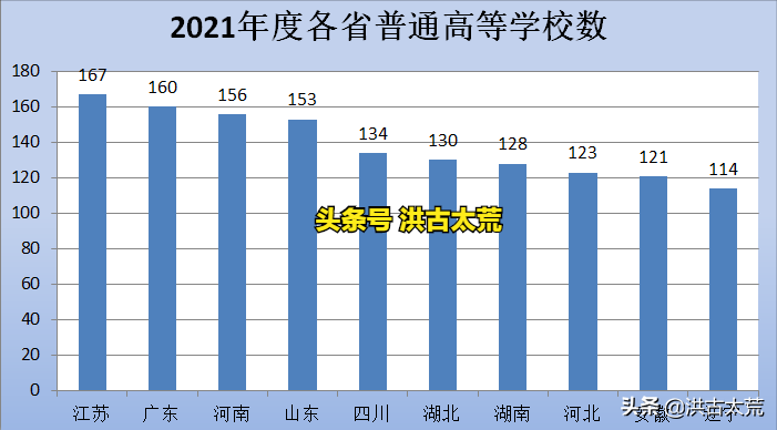 湖北高校综合实力排名榜单（2024最新版）
