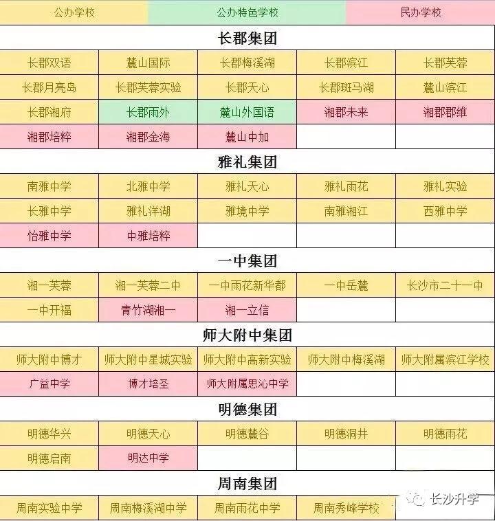 长沙民办初中全解读，含成绩参考、学校概况、联系方式！