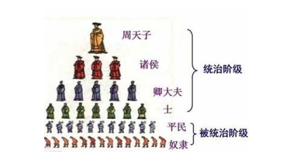 西周时期的封建分封制度为什么会逐步瓦解